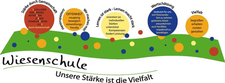 Klicken zum Vergrößern
